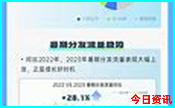 大连最值得去的旅游景点