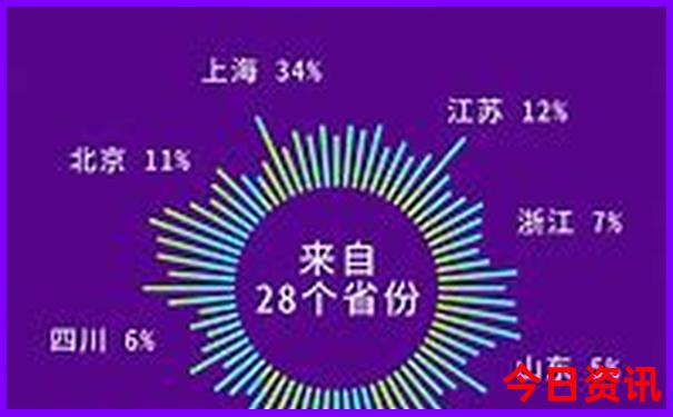 北京旅游推荐景点
