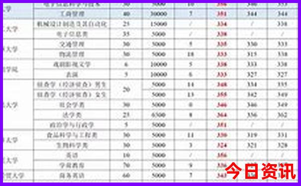 带父母适合去哪里旅游