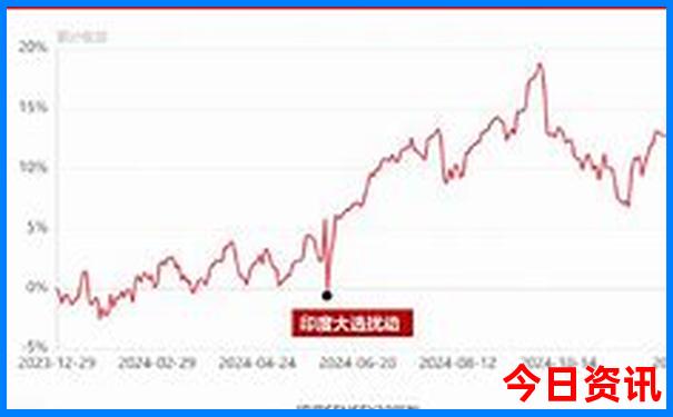 四川避暑胜地推荐